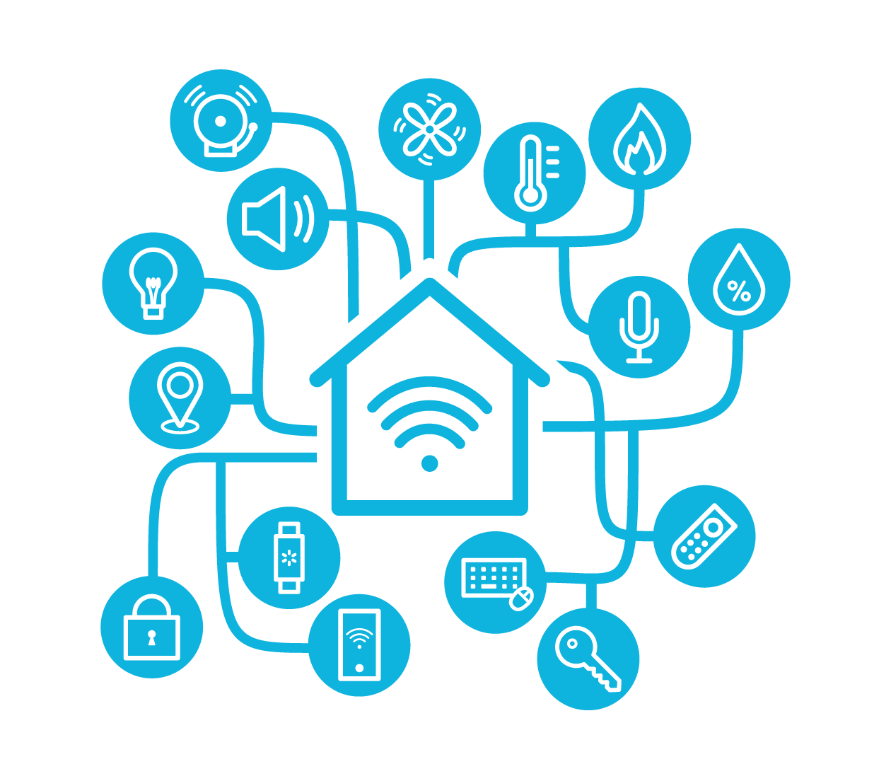 Connected home, Amazon Sidewalk