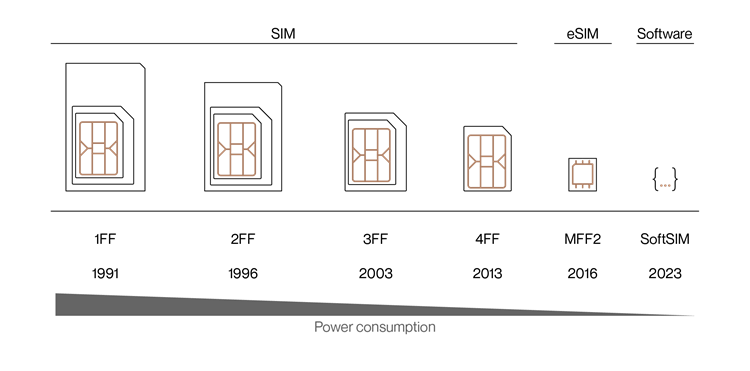 Onomondo-SIM_comparison.png Onomondo-SIM_comparison