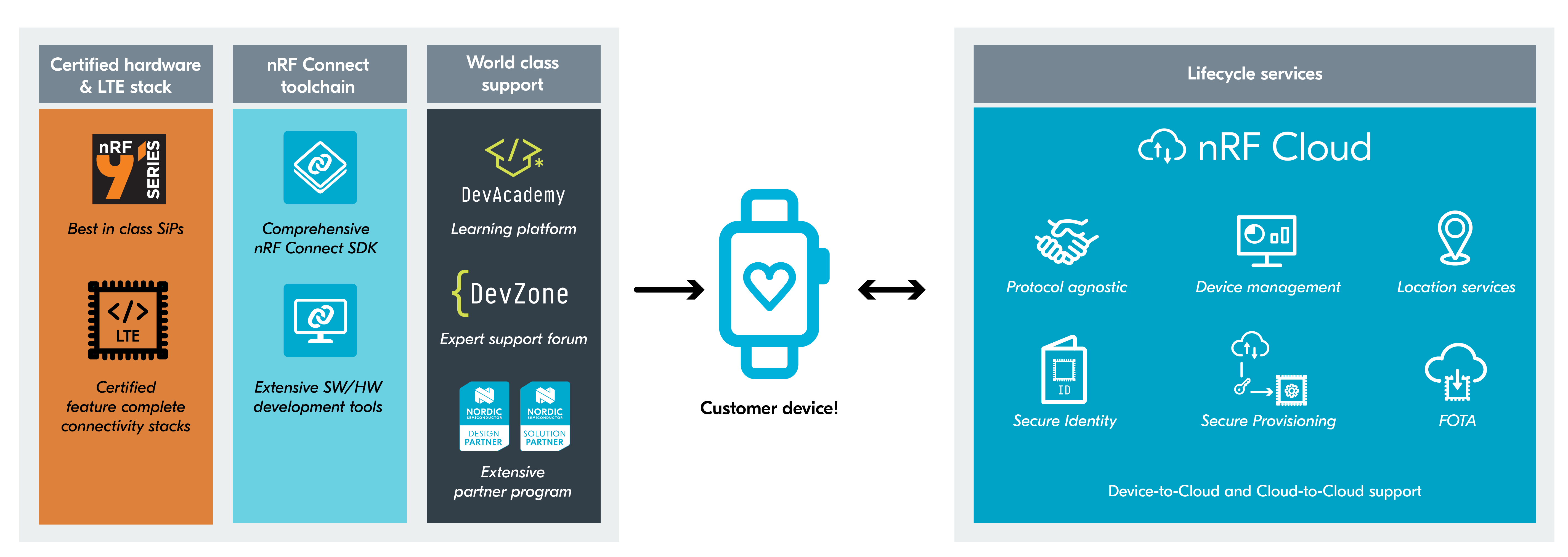 graphical user interface, application