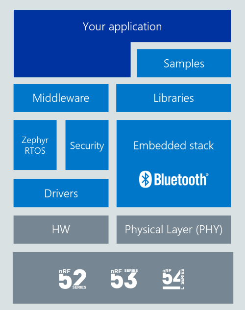 graphical user interface, application