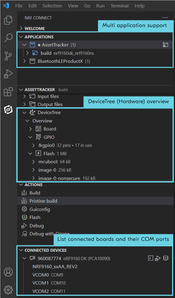 nRF Connect for VS Code Interface.png nRF Connect for VS Code interface with frames outlining the Multi application support, DeviceTree (hardware) overview and the list of connected boards and their COM ports