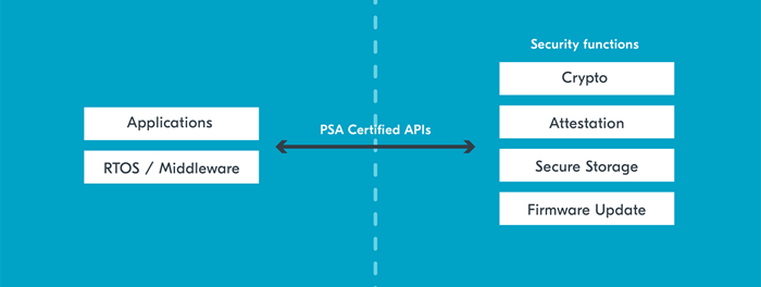 3581.Introduction to PSA APIs-01.png-2120x800x2.png diagram
